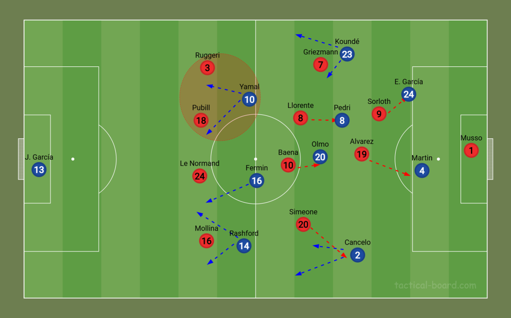 A Barcelona labdabirtoklása a második félidőben, tíz emberrel