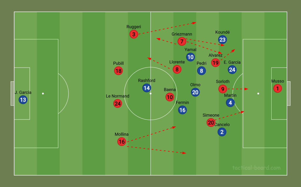 A Barcelona védekezése a második félidőben, tíz emberrel