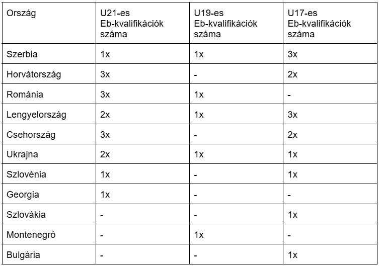 Kele János: A csehek és a bosnyákok kijutottak a vébére, mi megint nem. Miért? 3 Kele János magyar válogatott nem jutott ki a világbajnokságra