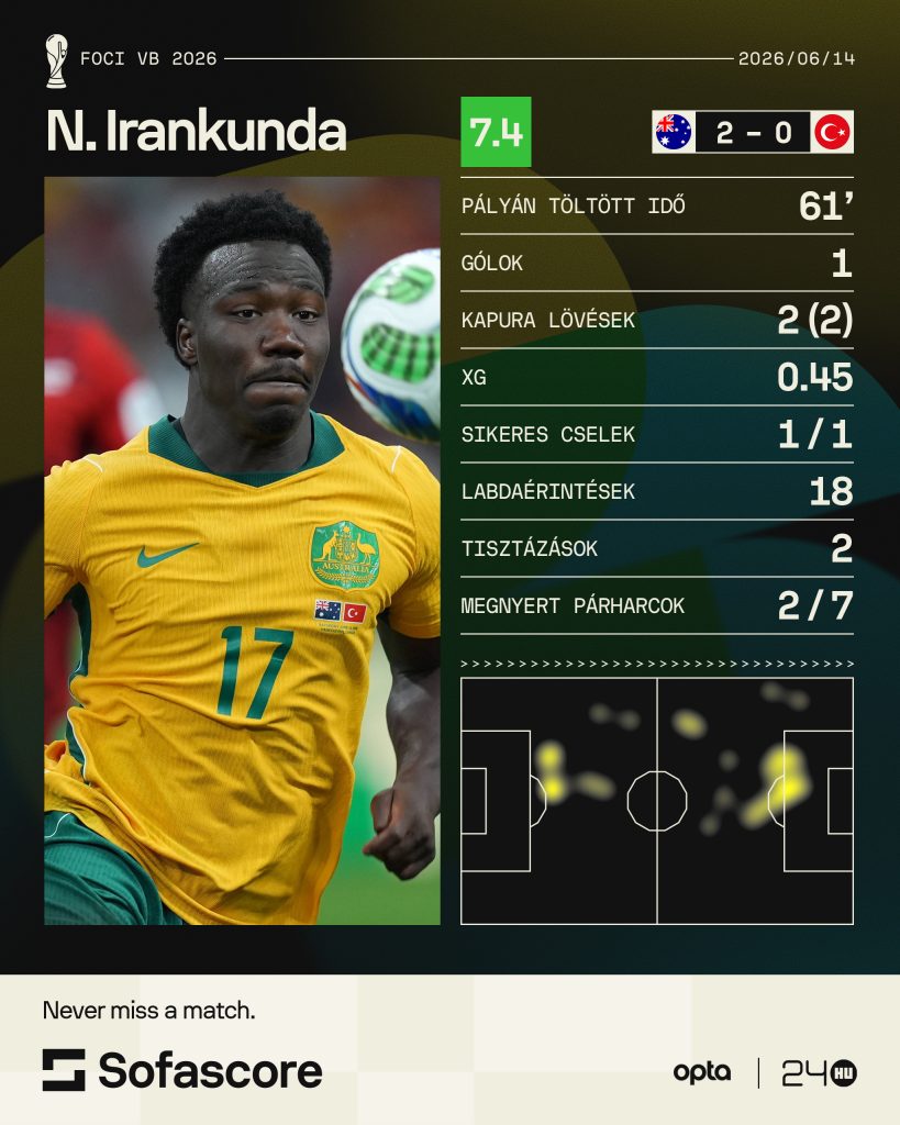 foci vb 2026 ausztrália törökország Nestory Irankunda