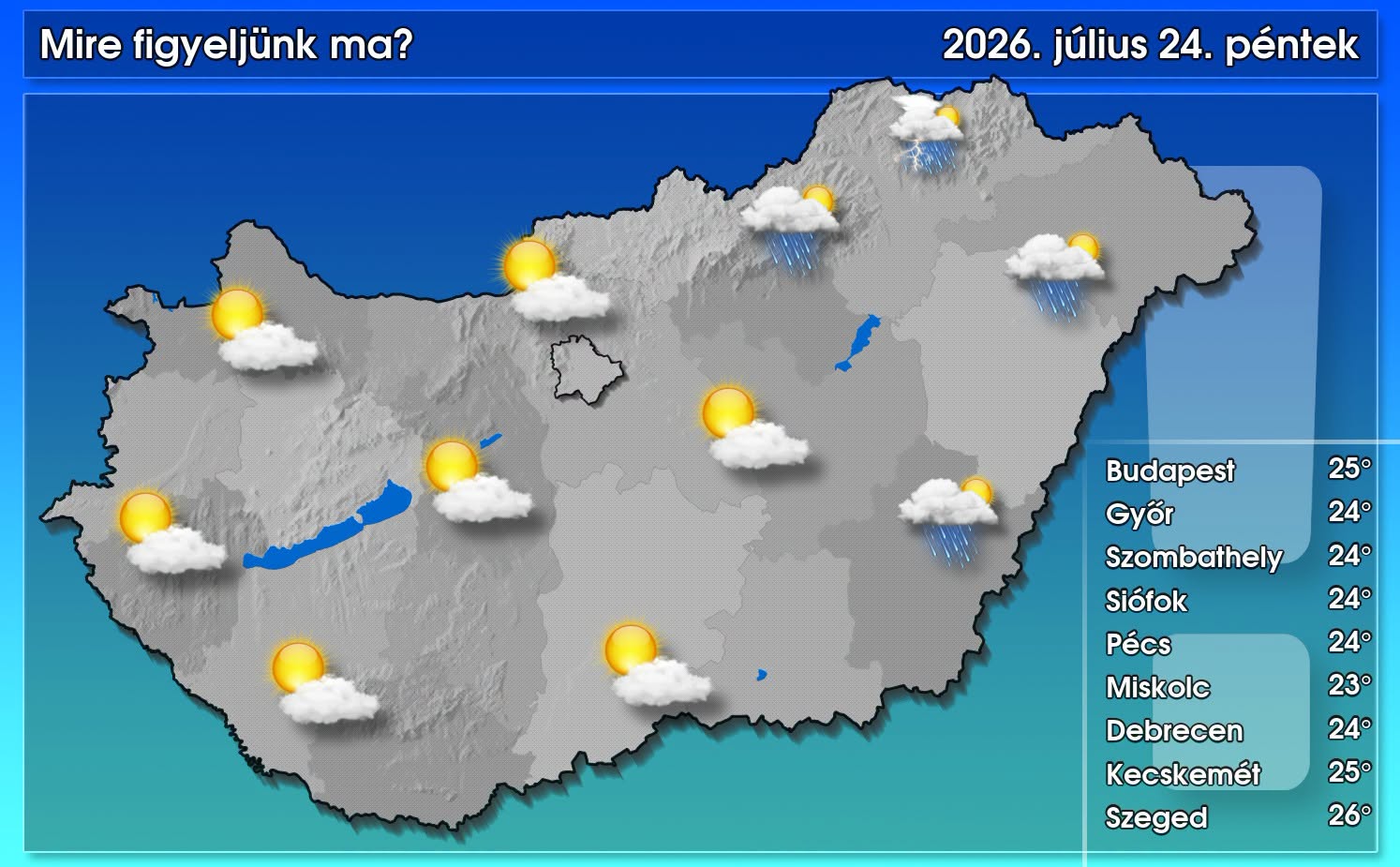 Északkeleten zivatarok lehetnek, másfelé napos, enyhén felhős idő várható 1