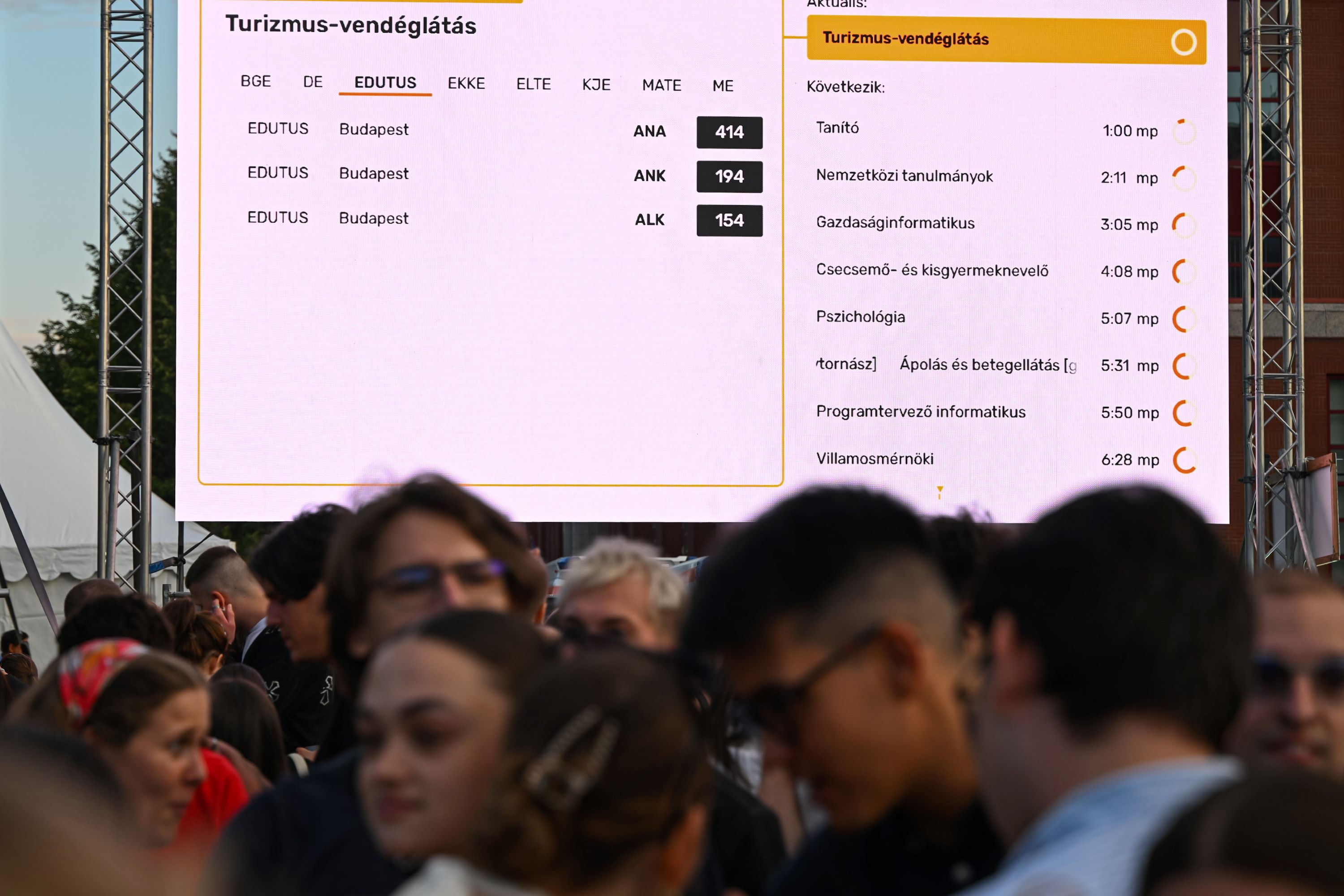 Itt vannak a 2026-os felvételi ponthatárok 2