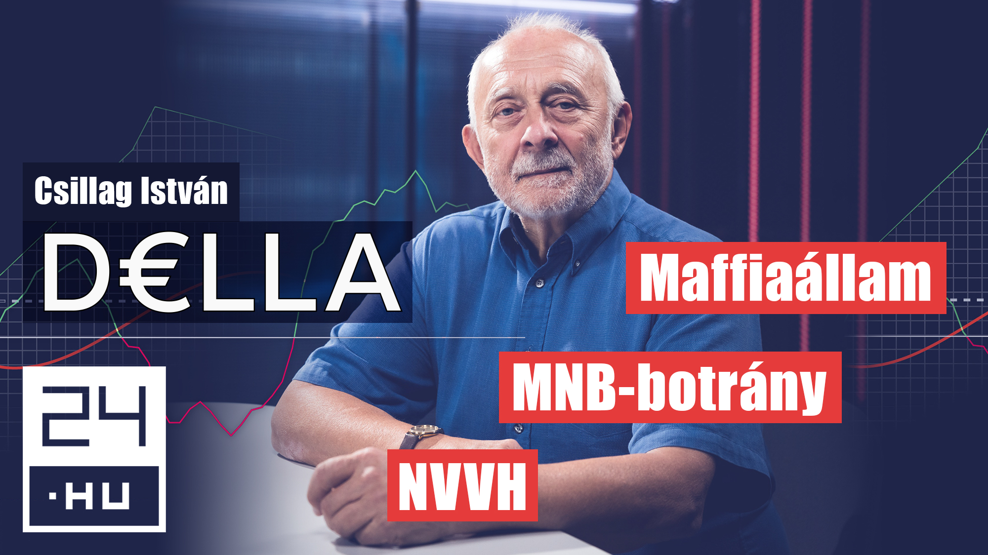 Portrait of an older man in a blue shirt at a desk, surrounded by stock-chart graphics and bold red and white headlines in Hungarian.