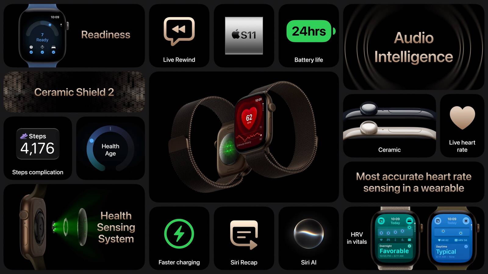 Collage of Apple Watch features: health sensors, battery life, ceramic shield, and fitness metrics on dark tiles with a central watch image.