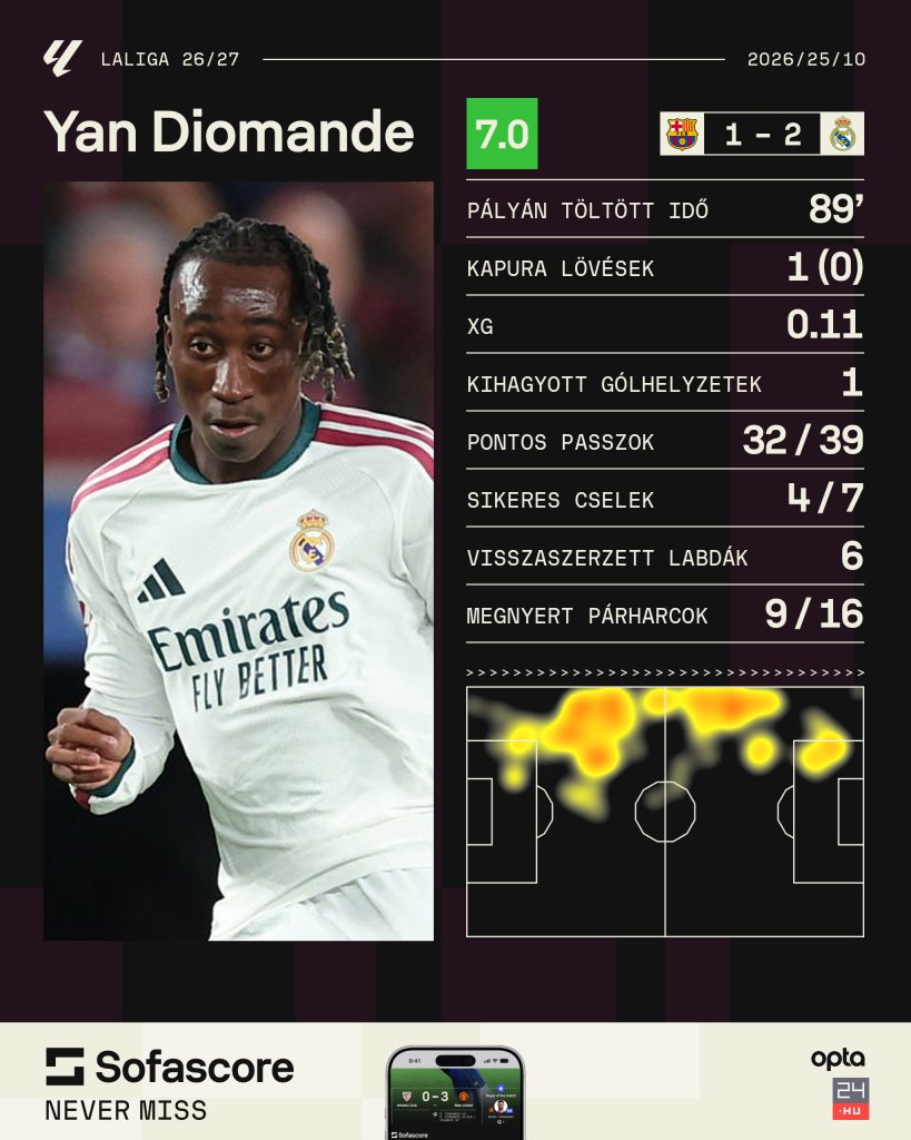 yan diomande el clásico barcelona real madrid