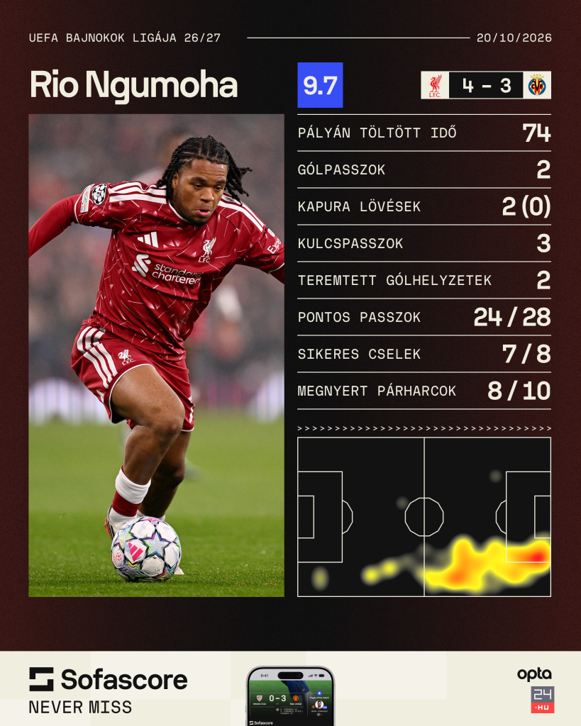 rio ngumoha mezőny legjobbja liverpool villarreal bajnokok ligája
