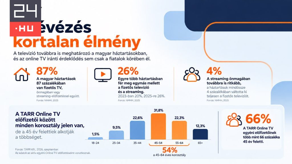 A fizetős földfelszíni televíziózás megszűnése több tízezer háztartást állíthat választás elé