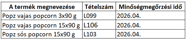Aki ilyen popcornt vásárolt, ne fogyassza el 2