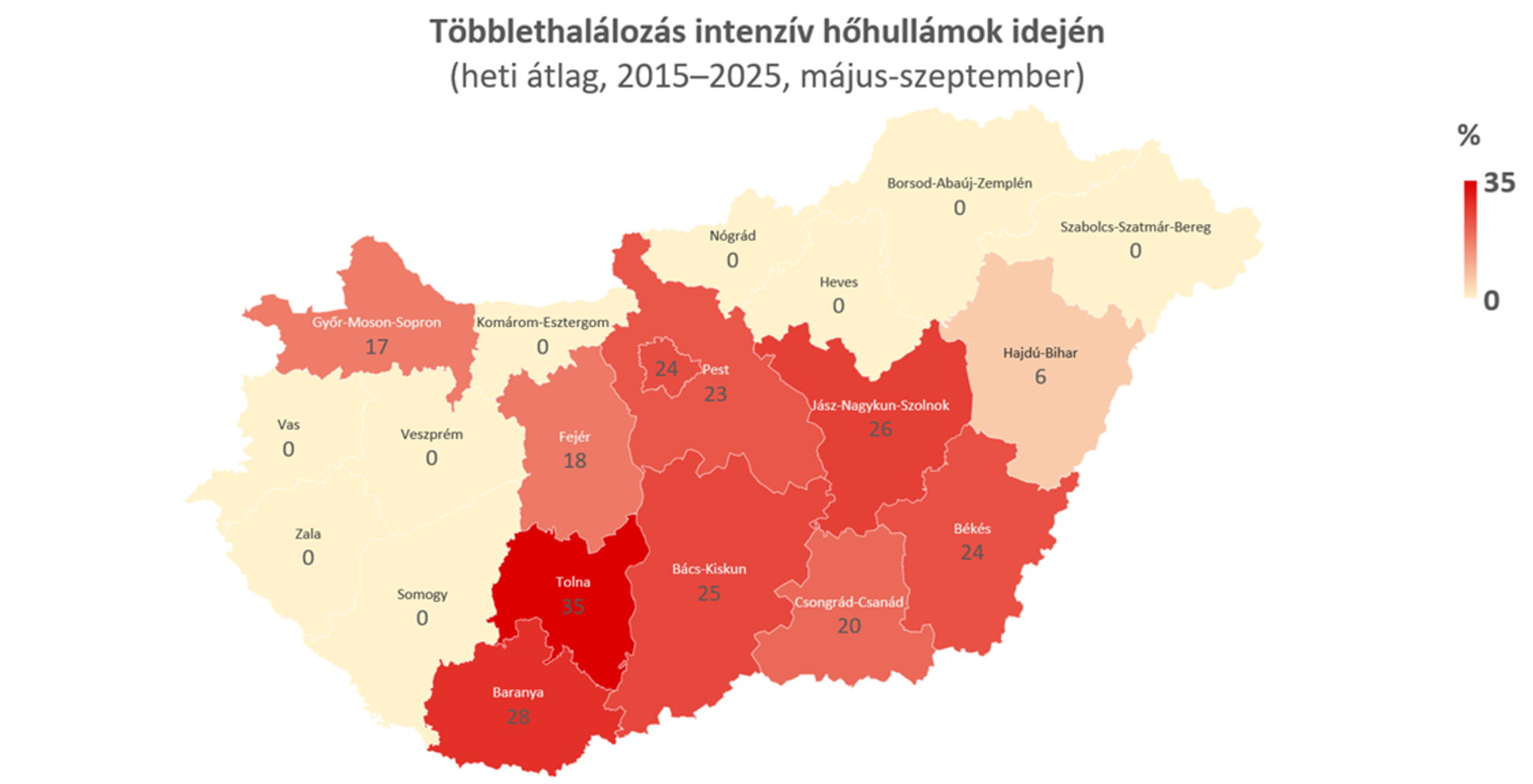 Kiderült, melyik megyékben a legveszélyesebb a hőség Magyarországon 1