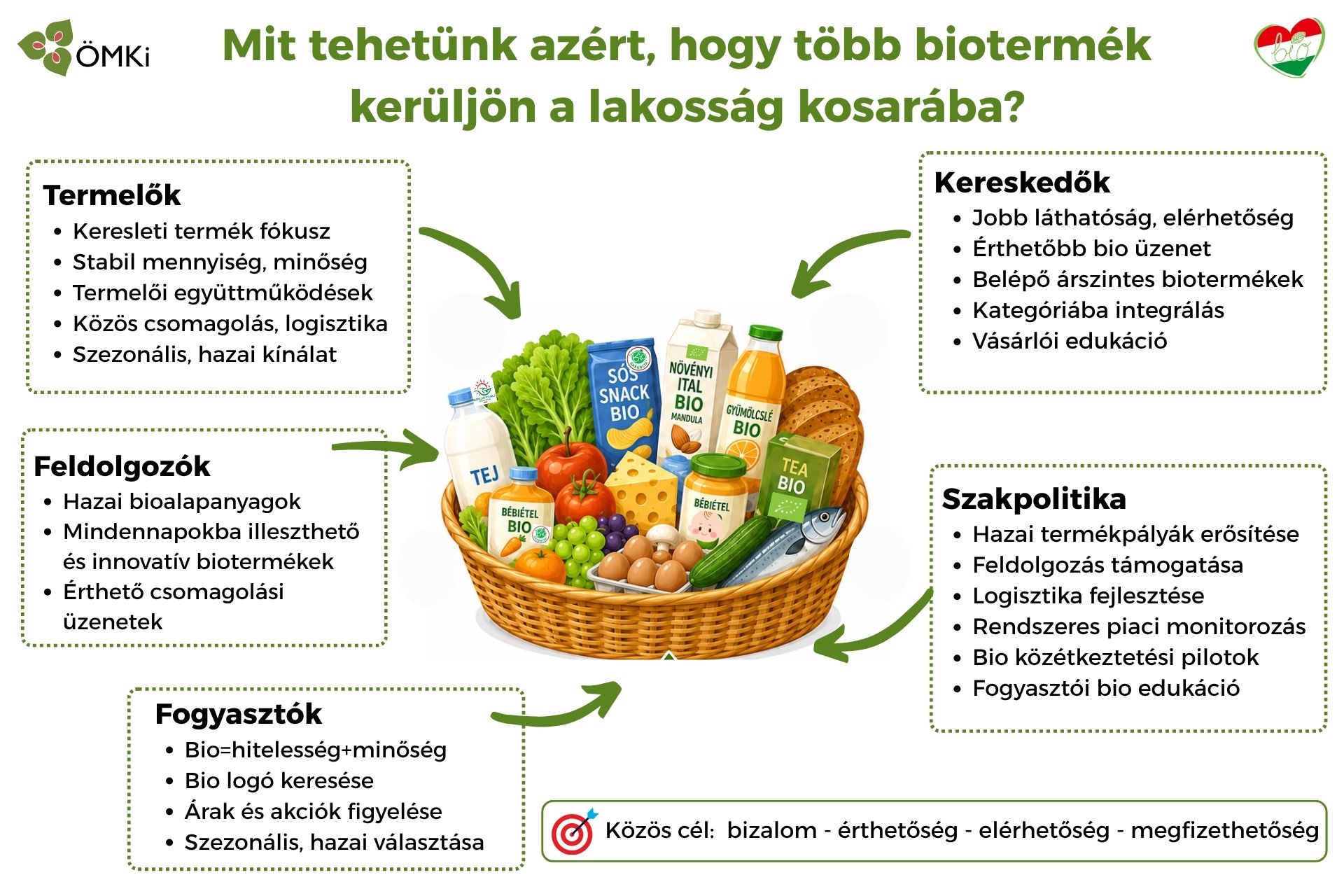 Egyre keresettebbek a biotermékek Magyarországon 2