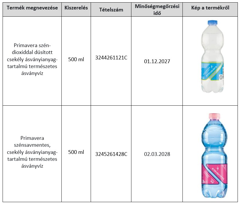 Aki ilyen ásványvizet vásárolt, ne fogyassza el 1
