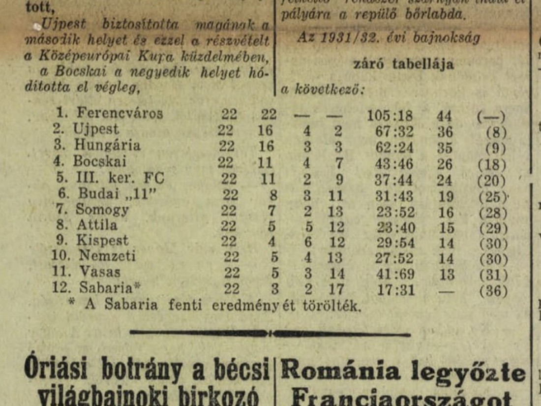 File:Ferencváros 1931–32-es labdarúgó-bajnokcsapata.jpg