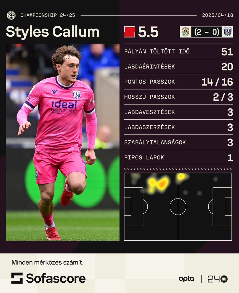 Callum Styles életében először piros lapot kapott 1