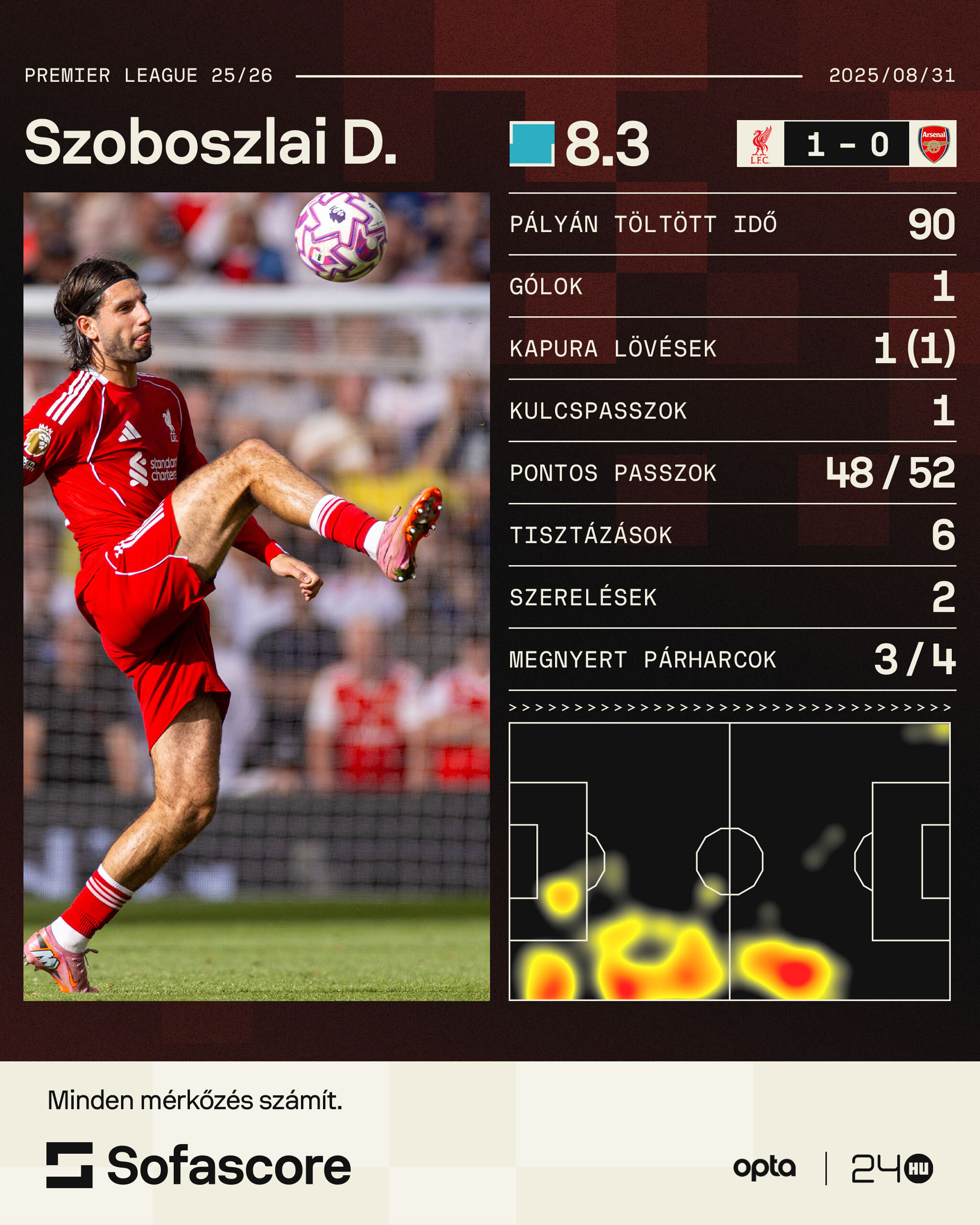 Szoboszlai: Volt már ennél szebb szabadrúgásgólom. Nézzétek csak meg a törökök ellenit! 1