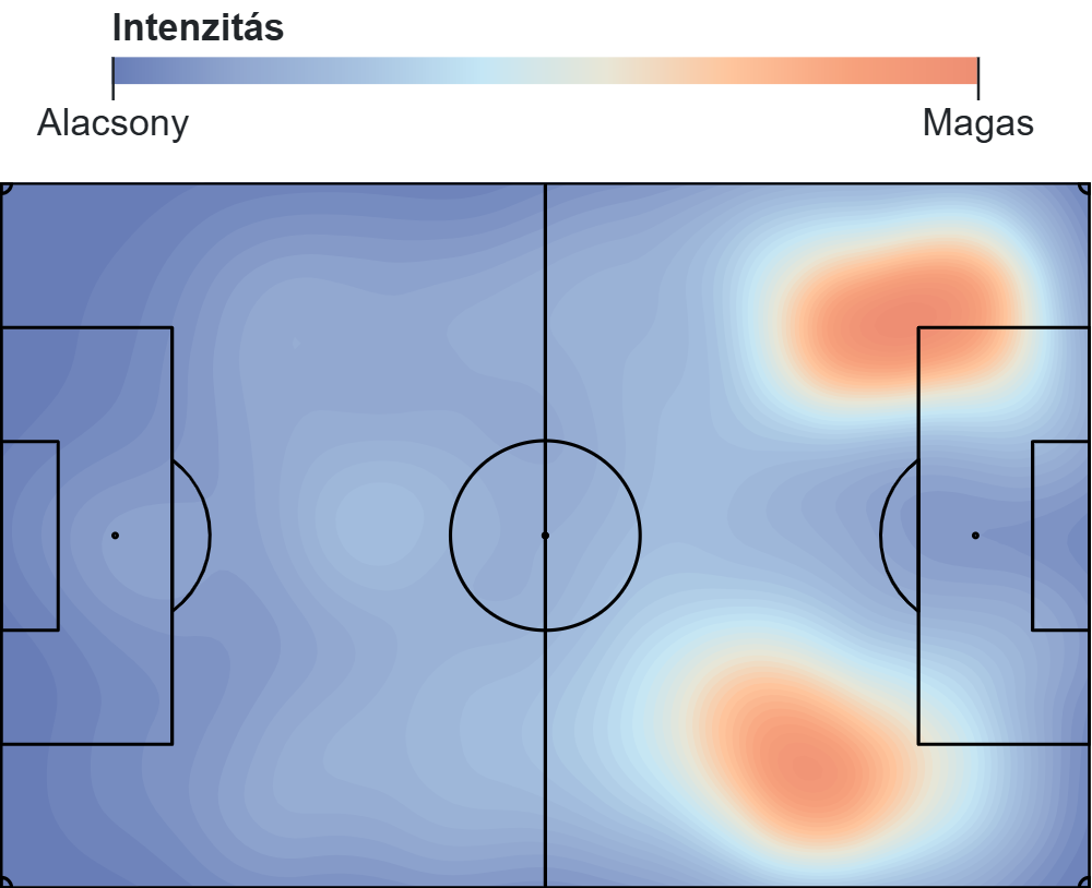 Rémálom a legvégén: 96. percben kapott góllal úszott el a vb-pótselejtező a válogatott számára 1