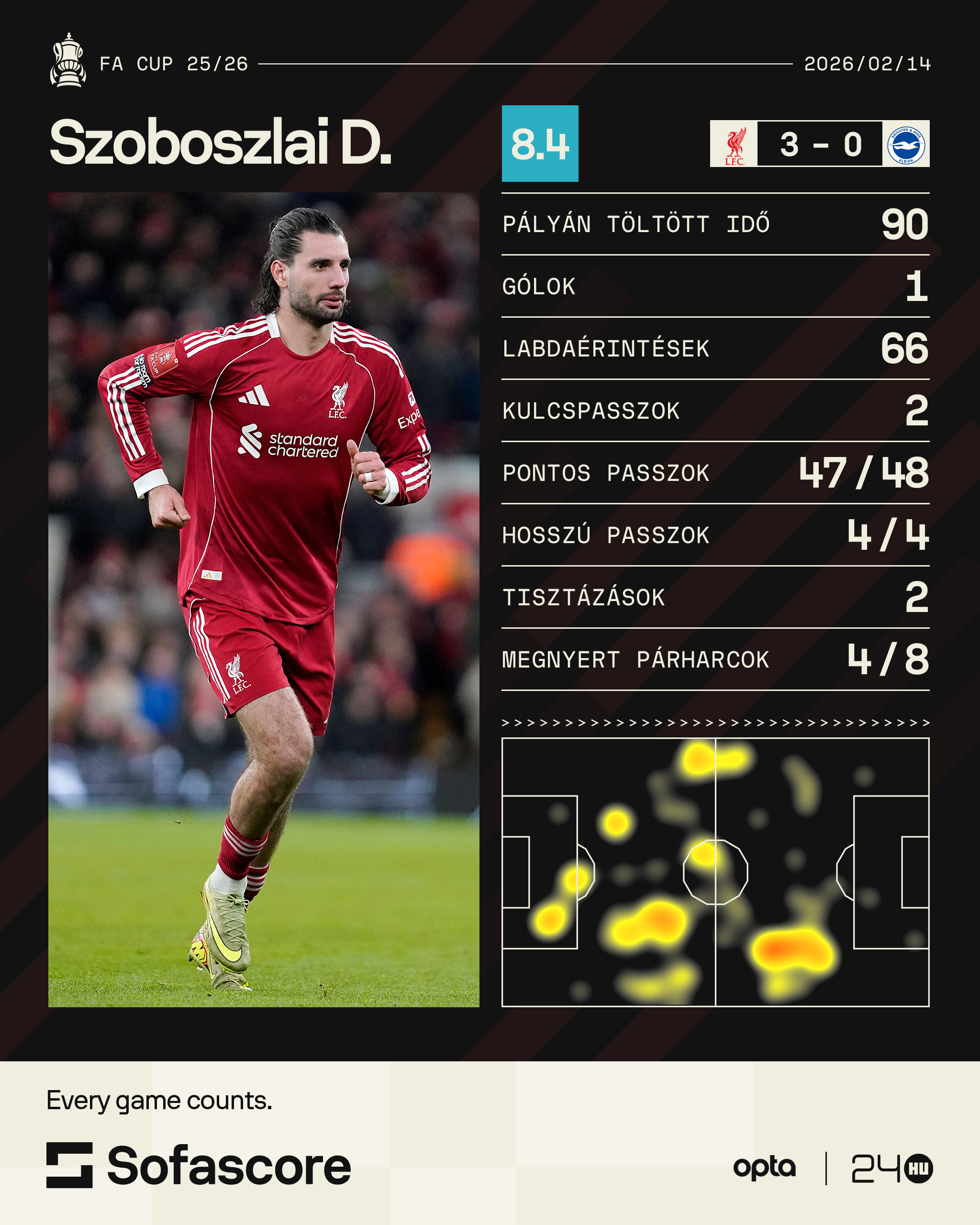 Szalah Szoboszlairól: Ott van jelenleg a világ legjobb játékosai között 1 Szoboszlai Dominik Liverpool Brighton FA Kupa