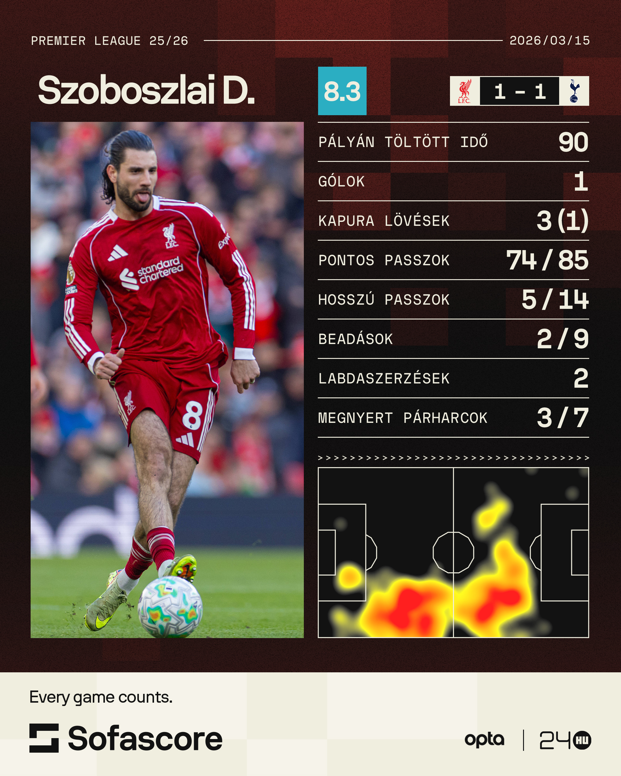 Szoboszlai Dominik liverpool tottenham szabadrúgásgól