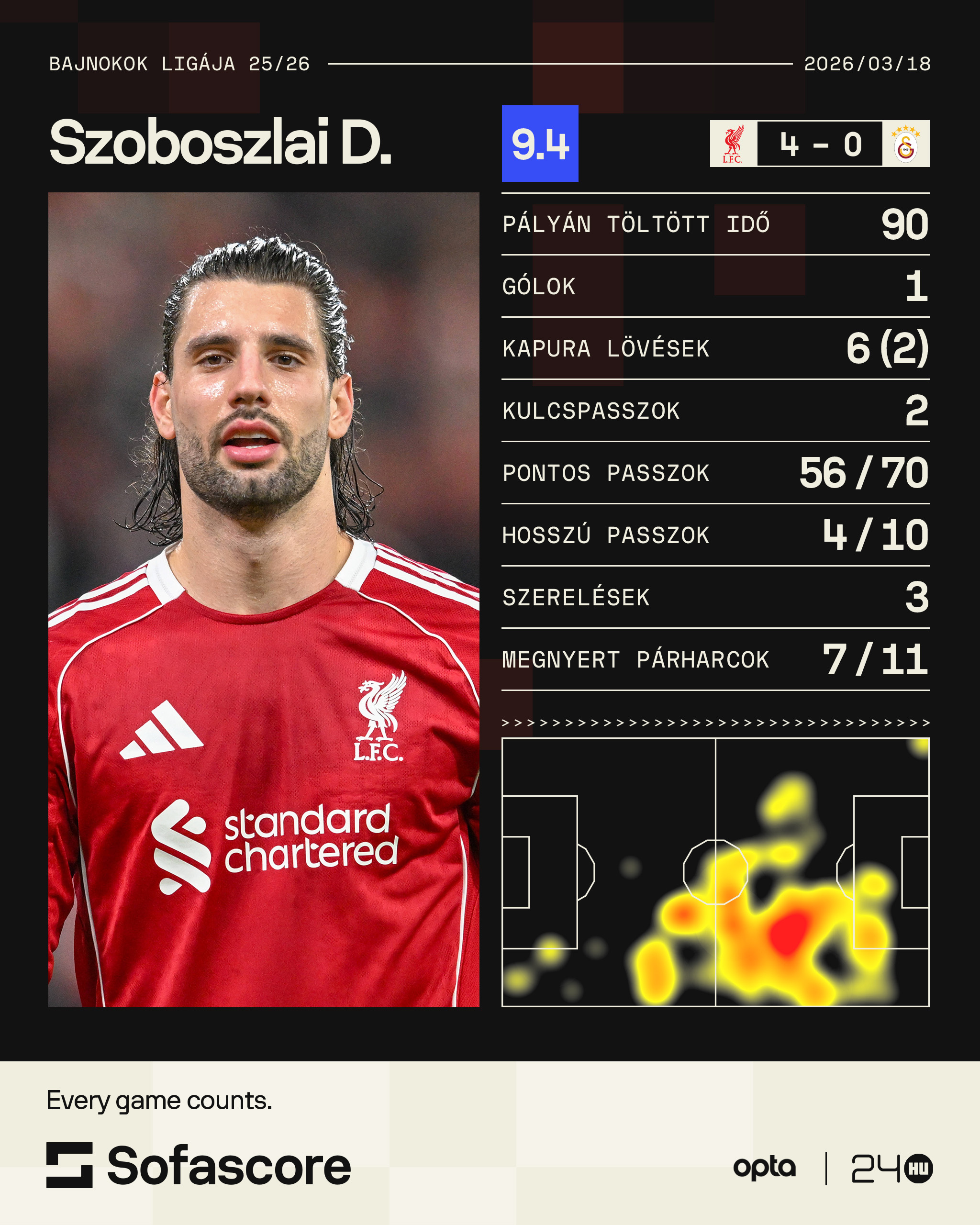 Szoboszlai Dominik Liverpool Galatasaray Bajnokok Ligája visszavágó