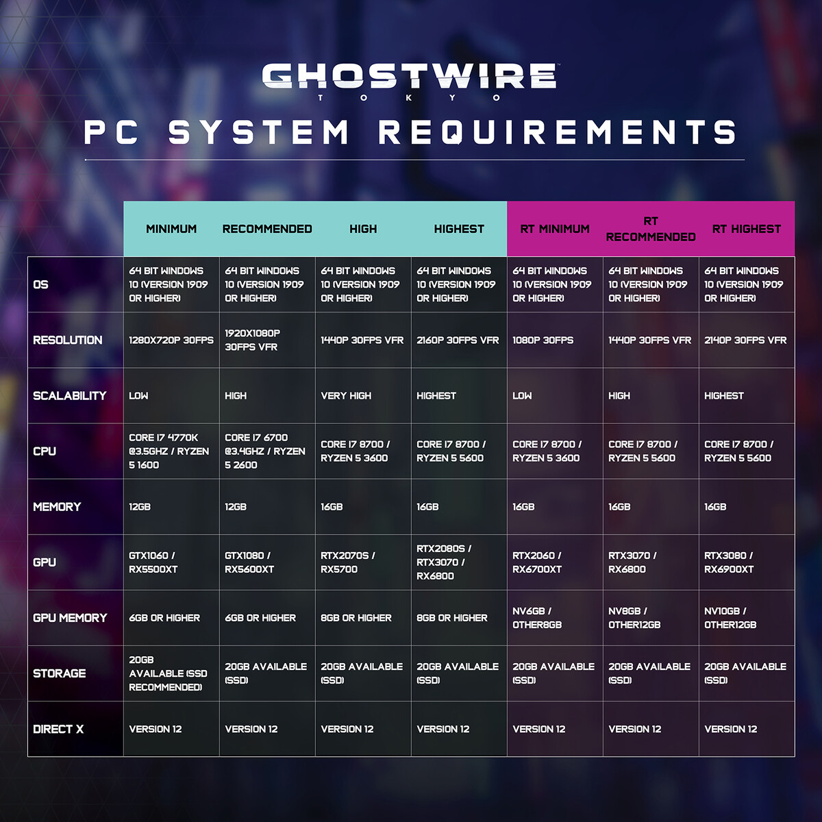 Ghostwire: Tokyo PC rendszerkövetelmény